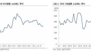 유니드, 중국 신규 플랜트 가동으로 실적 개선 전망-IBK