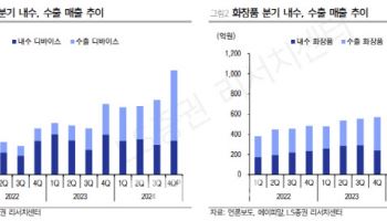 에이피알, 수출 고성장 기대-LS