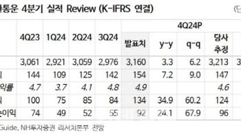 CJ대한통운, 주 7일 배송 등 모멘텀…바닥권 통과 전망-NH