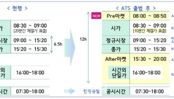 대체거래소 내달 4일 출범…“주식거래 복수시장 시대 열린다”