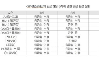 역대급 노무폭탄…‘직장내 괴롭힘’·‘중처법’ 리스크 밀려온다