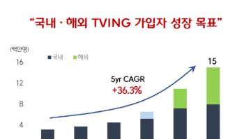 최주희 티빙 대표 “웨이브 합병·해외 진출로 2027년 1500만 가입자 목표”