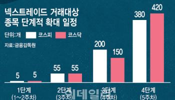 다음날 4일부터 YG엔터 저녁 8시까지 거래한다