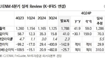 CJ ENM, 티빙·피프스시즌·음악 중심의 실적 성장 기대-NH