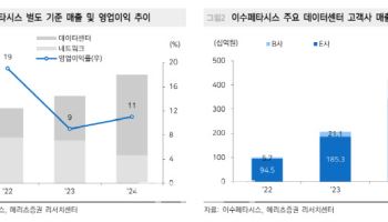 이수페타시스, AI 반도체 수요 증가로 MLB 업황 호조 지속-메리츠