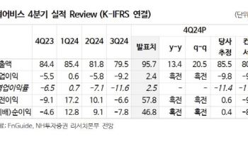 펄어비스, 붉은사막 출시 지연에 목표가↓-NH