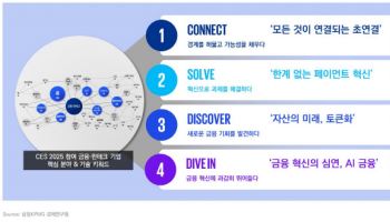 삼정KPMG, "미래 금융은 기술이 이끌 것...초연결·토큰화 등 주목"