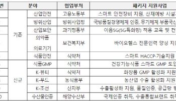 스마트공장 구축 지원사업 모집…총 300억원 투입