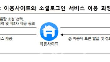 개인정보위 "소셜로그인 회원 탈퇴시 '연동해지' 기능 강화해야"