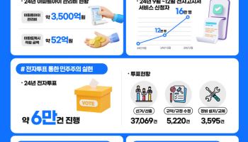 아파트 관리비도 앱으로…아파트아이, 관리비 3500억원 납부