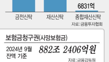 종합재산신탁, '보험청구권 신탁'으로 1300배 시장 열려