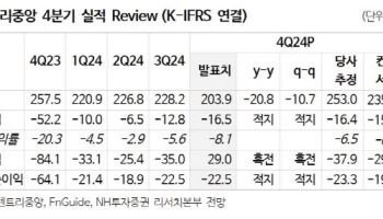 콘텐트리중앙, 풍부한 대작 라인업 등에 수익성 개선 전망-NH