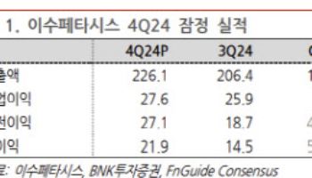 이수페타시스, 고부가 스위치 수주 급증…목표가↑-BNK