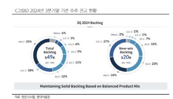 한온시스템, 유럽 2Q 전동화 규제 가능성...목표가 유지-현대차