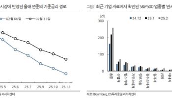 “관세 리스크 재부각…산업재 등 주가 약세 심화 가능성”