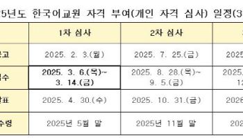 국립국어원, 올해 첫 한국어교원 개인자격 심사 접수