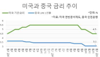 美 금리 인하 어렵나…사상 최저 국채금리 中의 고민[e차이나]