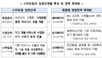 2025년 예비·초기 창업 패키지 참여기업 모집