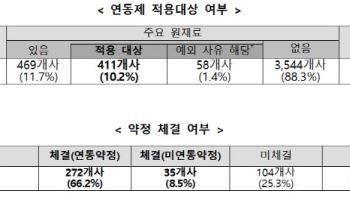 “위탁기업에 원가 왜 알려주나요”…정부, 제3기관 활용해 ‘납품대금연동제’ 손질