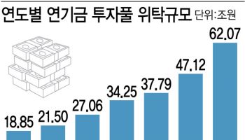 '연기금 투자풀' 노리는 증권사들…"운용사보다 인력·역량 우위"