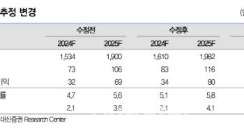 화승엔터프라이즈, 아디다스 덕에 올해 이익 규모 본격 레벨업-대신