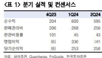 삼성증권, 배당수익률 매력도 개선…목표가↑-한국