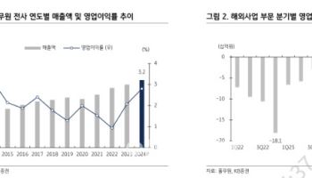 풀무원, 해외 사업 체질 개선에 외형성장·이익률 개선-KB