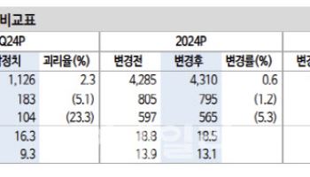 코웨이, 기업가치 상승 기대…목표가↑-신한