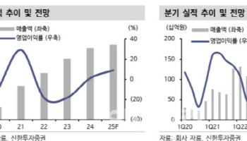 위메이드, 밸류에이션 매력 아직…투자의견 ‘중립’-신한