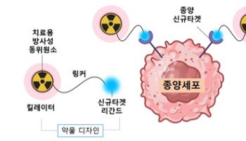 서울대병원, 초고속 신약 개발로 난치성 고형암 극복 도전