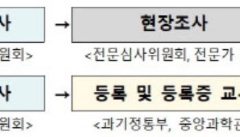 중앙과학관, 국가중요과학기술자료 등록신청 접수