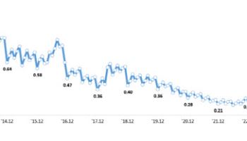 은행 대출 연체율 3년새 2배로 뛰어…中企 0.6% 넘어