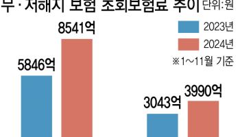 “4월부터 비싸져요”…무해지보험 절판마케팅 ‘기승’