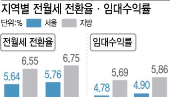 한국 주거시장도 외국계 개발사 눈독…알짜시장 파이 뺏긴다