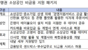 [단독]"테이블오더·원자재마켓 구축"…은행, 소상공인 ‘비금융 지원안’ 윤곽