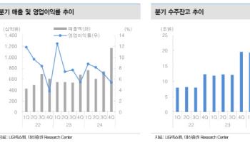 LIG넥스원, 잔고 기반 2026년부터 이익 성장 가속-대신