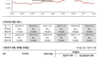 롯데웰푸드, 내수·해외 상저하고 예상-한화