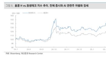 "딥시크 영향에 中 증시 AI 주가 차별화…中 AI 비중 확대전략 유효"