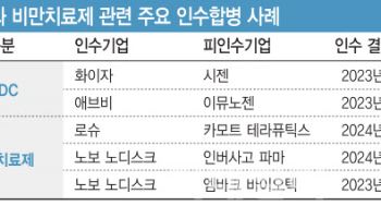 ADC vs 비만약,차세대 먹거리는?…“비만약도 결국 ADC로” ③