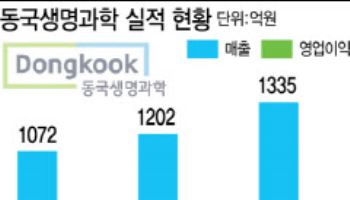 '국내 1위' 동국생명과학, 차세대 MRI조영제 앞세워 글로벌시장 선도