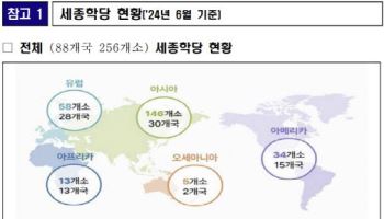 문체부, 세종학당 해외교원 `300명 파견` 혁신 나선다