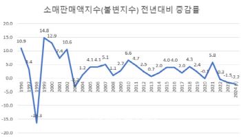 경기불황 속 '냉동식품'이 잘 팔리는 까닭은