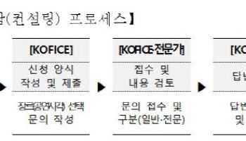 문체부, 지역예술인 해외진출 돕는다…권역별 5회 컨설팅