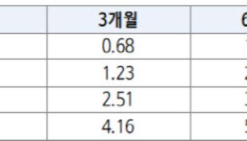 퇴직연금 디폴트옵션 40조 돌파…상품명서 '위험' 단어 뺀다