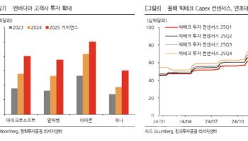“3월부터 코스피 강세장…빅테크 공격 투자 지속”