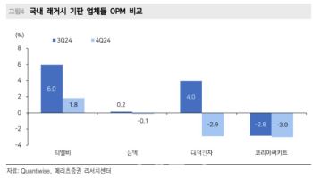 티엘비, 기술 선점 수확 시기…목표가↑-메리츠