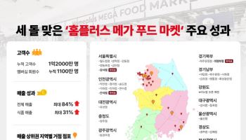 3년 맞은 ‘홈플러스 메가푸드 마켓’…1억2000만명 다녀갔다