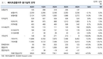메리츠금융지주, 올해 호실적 전망…주주환원에 목표가↑-대신