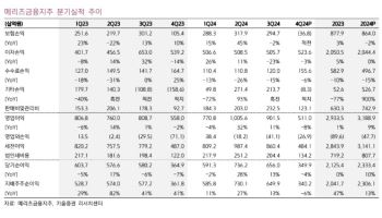 메리츠금융지주, 주가 상승 위해선 이익 수준 높아져야-키움