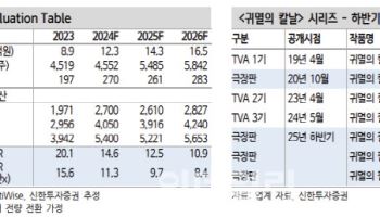 애니플러스, 하반기 ‘귀멸의 칼날: 무한성편’ 흥행 기대-신한